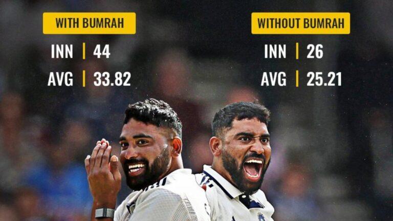 No Bumrah, No Problem: Siraj Shines with Six-Fer at Edgbaston